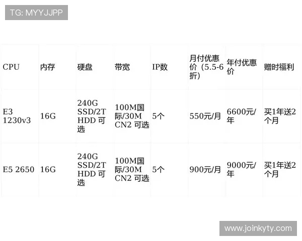访问开云官方网站了解全球奢侈品最新优惠信息
